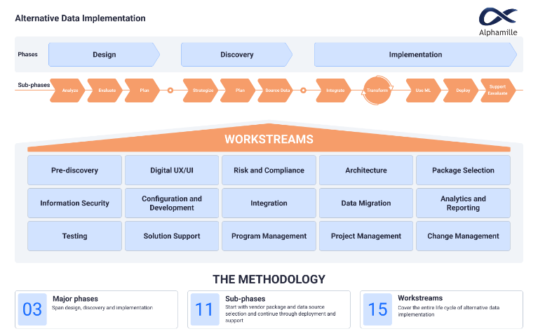 Alternative Data Implementation