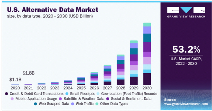 Alternative Data Market Trends