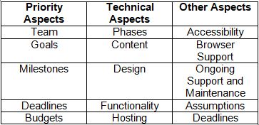 the essential aspects to include in your mobile app development 