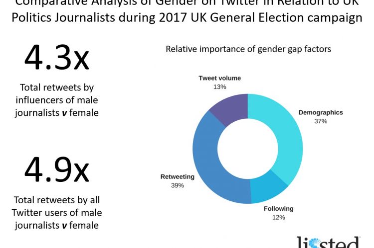 Comparative Gender Analysis GE2017 Summary Graphic