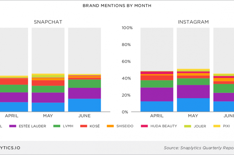 Snaplytics Quarterly Report - Q2 2017 - Chart 12