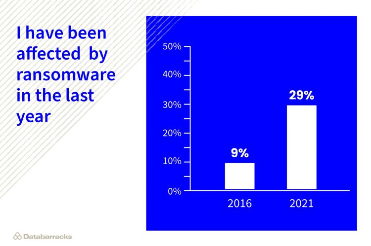 DHC ransomware