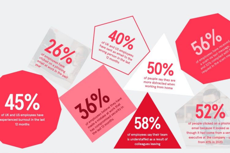 One in Four Employees Who Made Cybersecurity Mistakes Lost Their Jobs, According to New Data