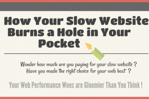 How your slow website burns a hole in your pocket