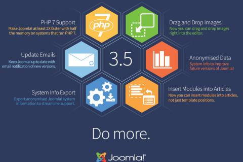 Do more with Joomla 3.5