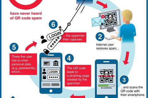 QR Code Spam Infographic 
