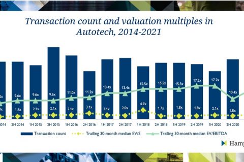 Image provided by RealWire Chart showing transaction count and valuation multiples in Autotech, 2014-2021