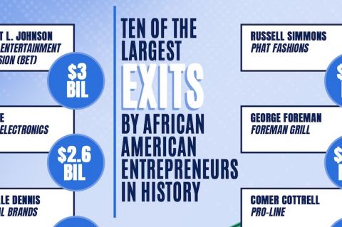 Ten of the largest exits by African American entrepreneurs in history