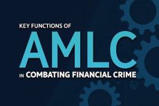 AMLC